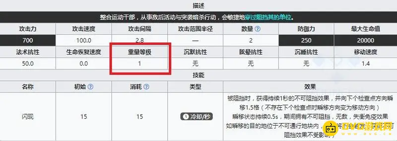 《明日方舟》弑君者重量介绍