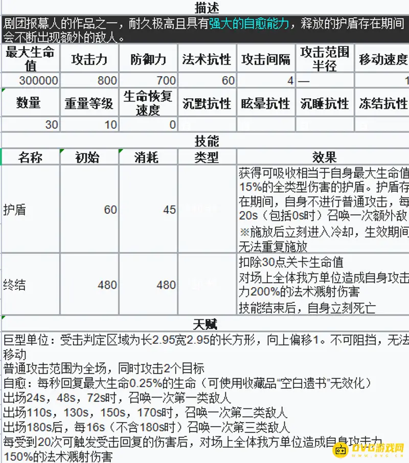 《明日方舟》伤心的大锁属性详解