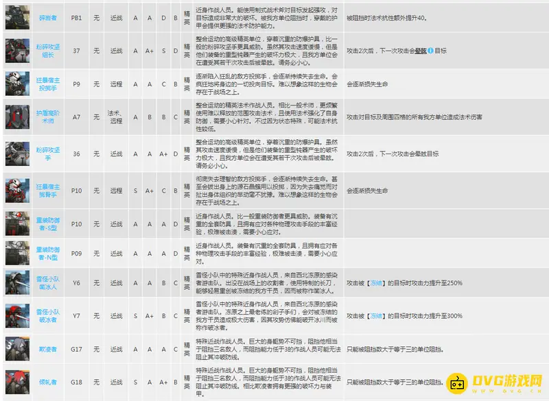 《明日方舟》精英怪详解