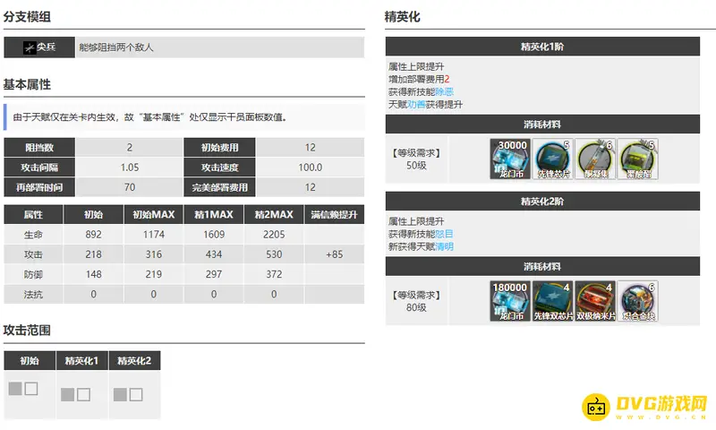 《明日方舟》嵯峨强度解析