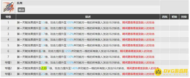 《明日方舟》麒麟夜刀专精技能怎么选择-二技能优先三技能辅助