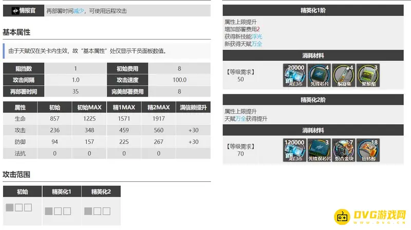 《明日方舟》晓歌培养价值解析