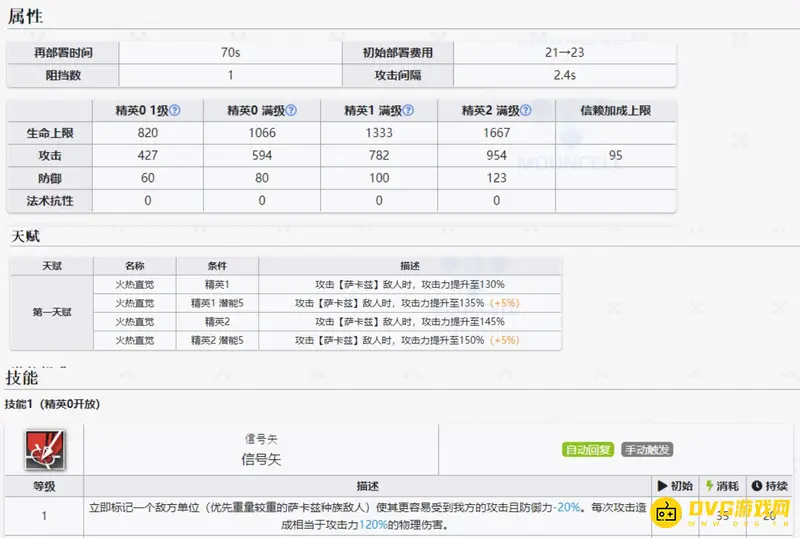 《明日方舟》熔泉培养价值分析
