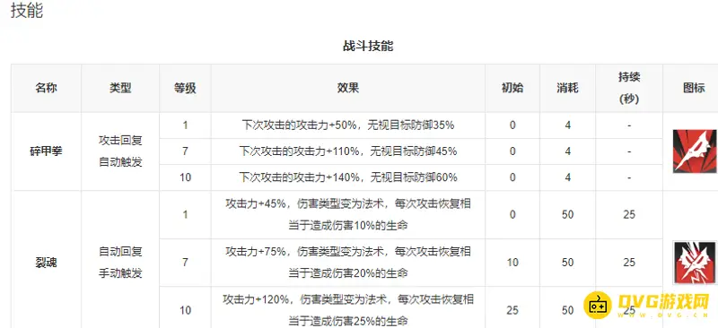 《明日方舟》因陀罗培养价值解析
