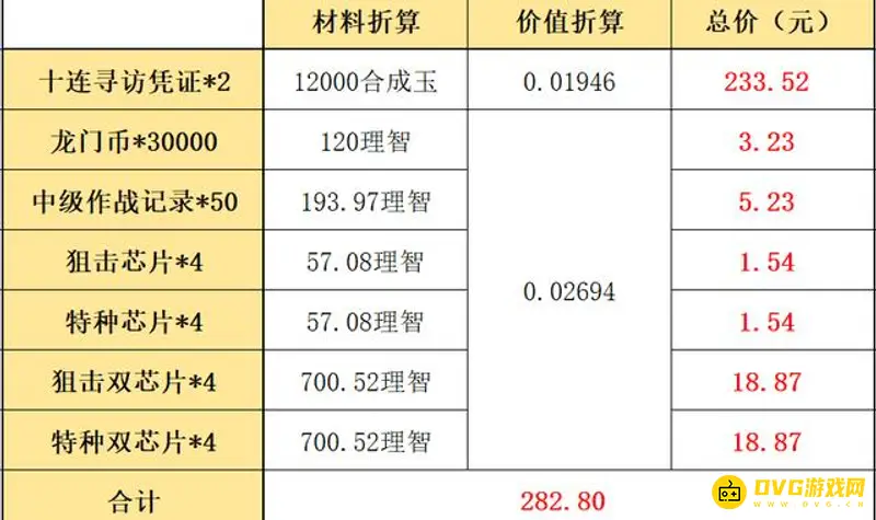 《明日方舟》夏日嘉年华礼包详解