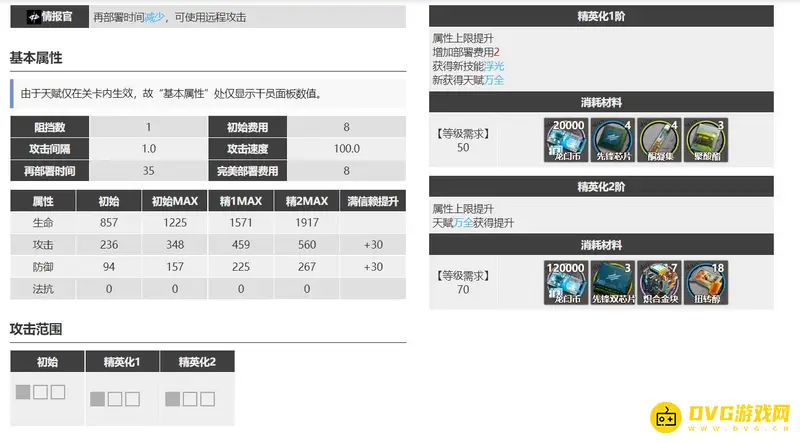《明日方舟》晓歌培养价值解析