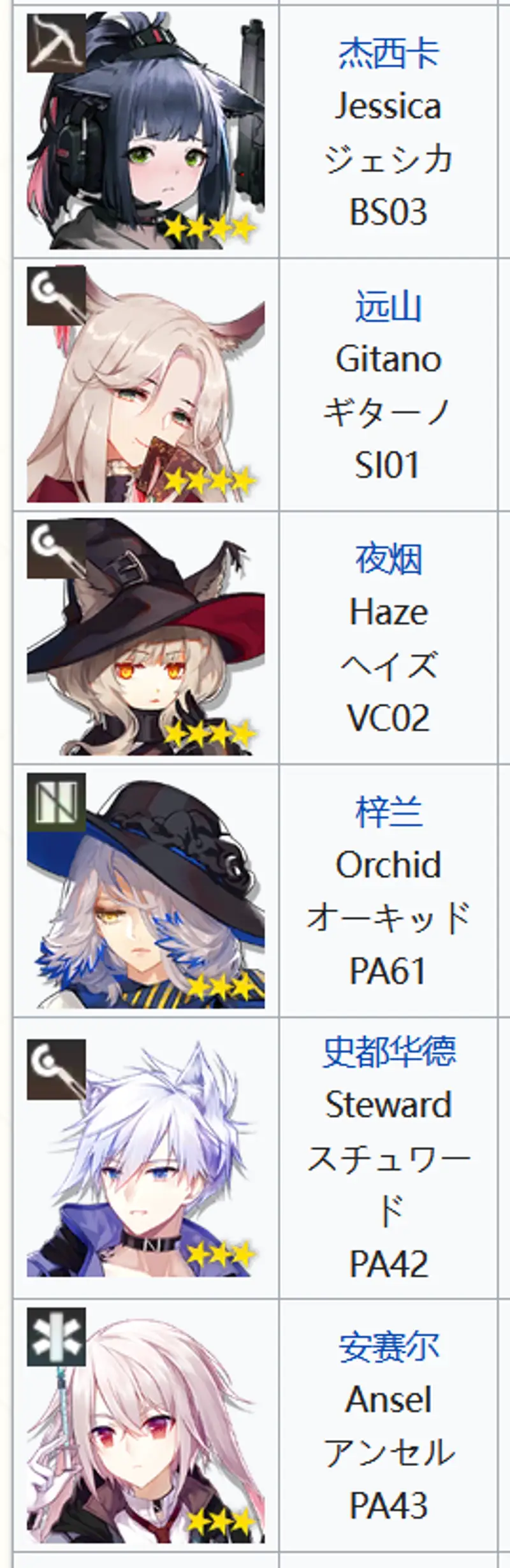 《明日方舟》开服干员数量详解