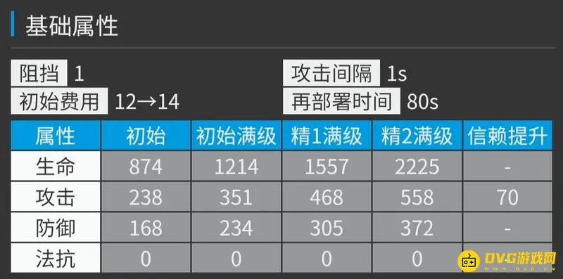 《明日方舟》野鬃培养价值分析