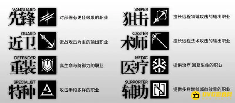《明日方舟》广域类狙击优先培养指南-干员选择与培养建议