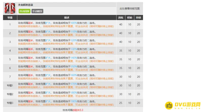 《明日方舟》玛恩纳干员解析