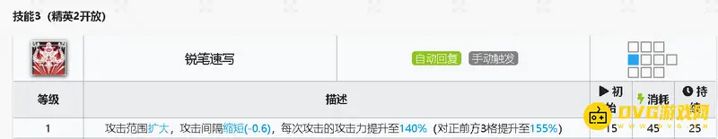 《明日方舟》鸿雪技能推荐