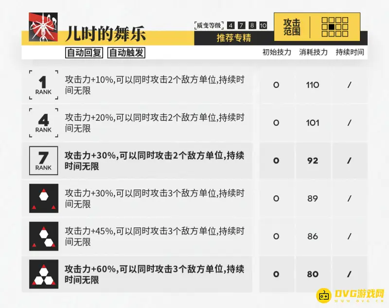 《明日方舟》铃兰专二解析