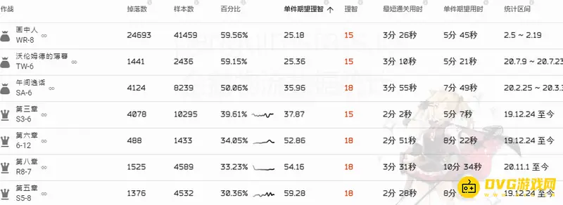 《明日方舟》炽合金掉率详解