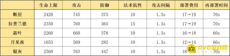 《明日方舟》拉普兰德与断崖对比
