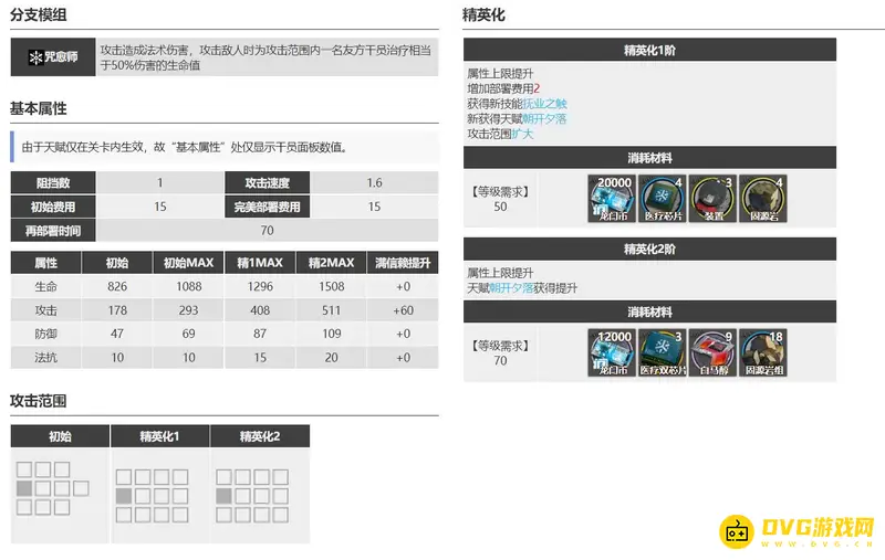 《明日方舟》濯尘芙蓉培养价值解析