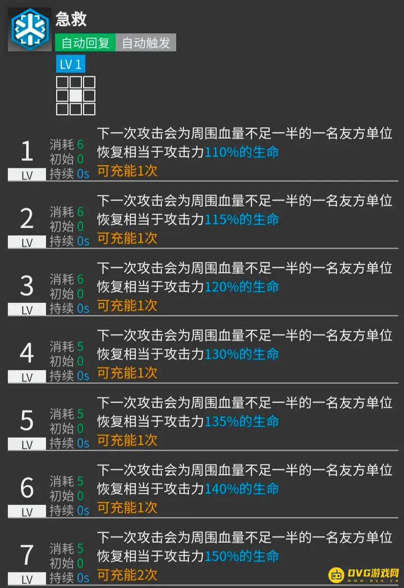 《明日方舟》塞雷娅培养价值解析