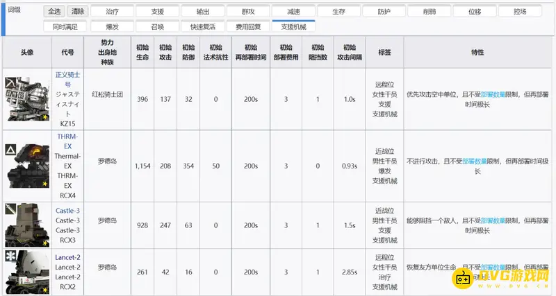 《明日方舟》小车数量解析