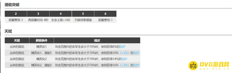 《明日方舟》夏栎培养指南