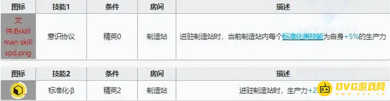 《明日方舟》水月性能解析
