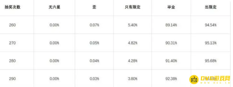 《明日方舟》保底机制详解