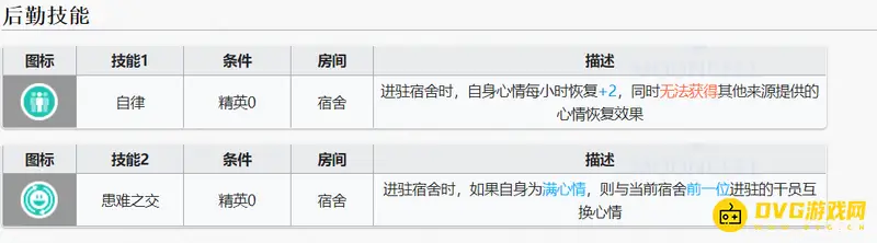 《明日方舟》菲亚梅塔基建技能详解