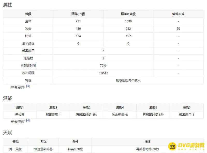 《明日方舟》夜刀值得培养吗-夜刀实用性评测