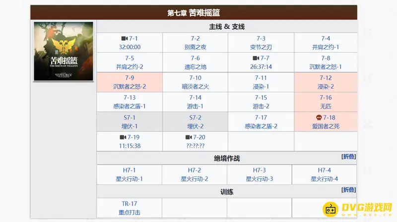 《明日方舟》全主线石头获取详解