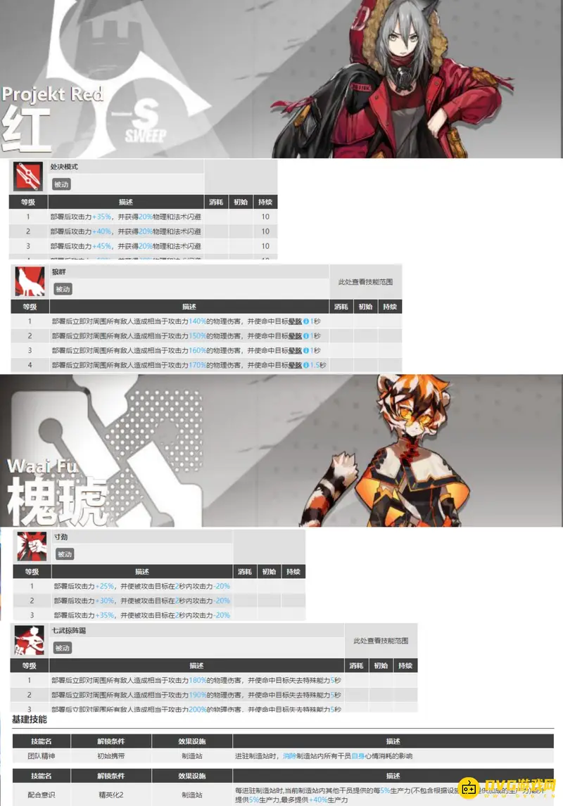《明日方舟》红与槐琥选择指南