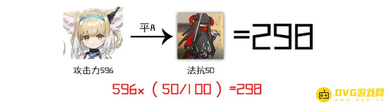 《明日方舟》法术抗性计算详解