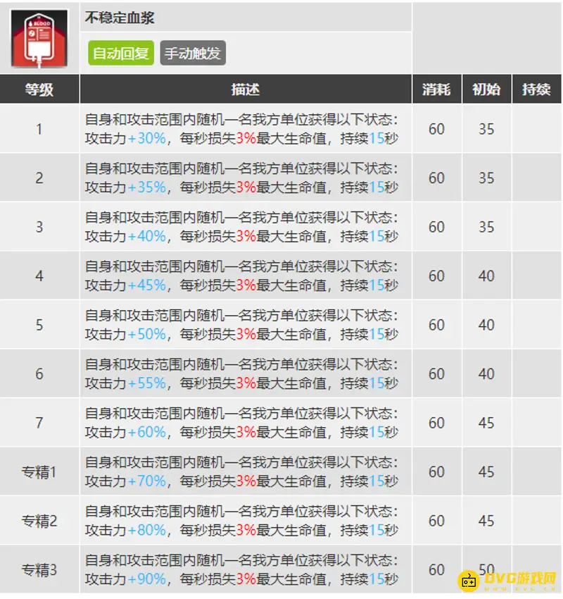 《明日方舟》林带技能解析-二技能详解与实用建议