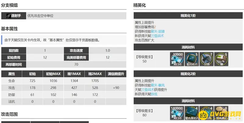 《明日方舟》空弦与蓝毒对比