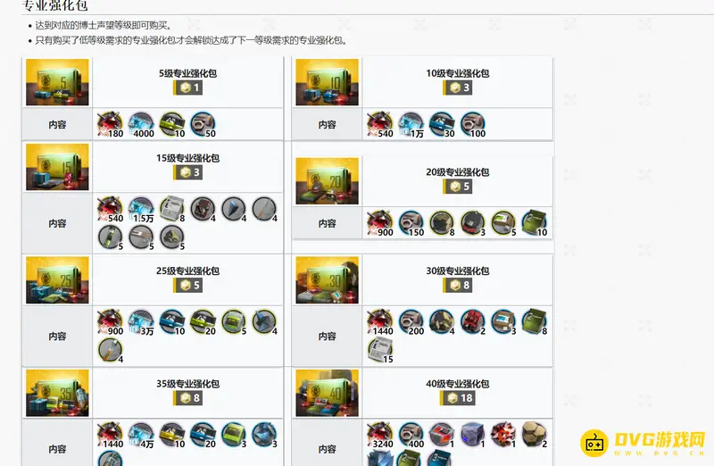 《明日方舟》专业强化包数量详解