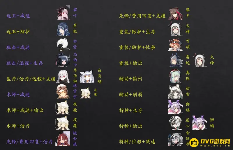 《明日方舟》招募公式详解