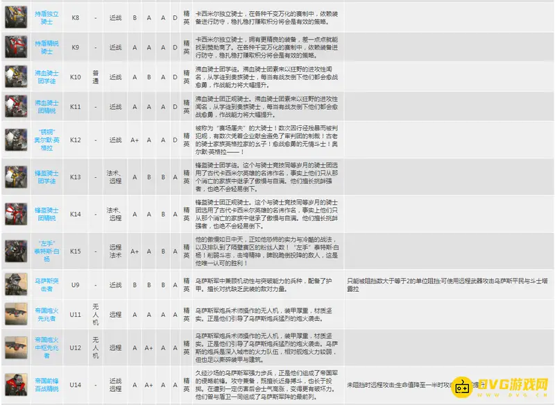 《明日方舟》精英怪详解