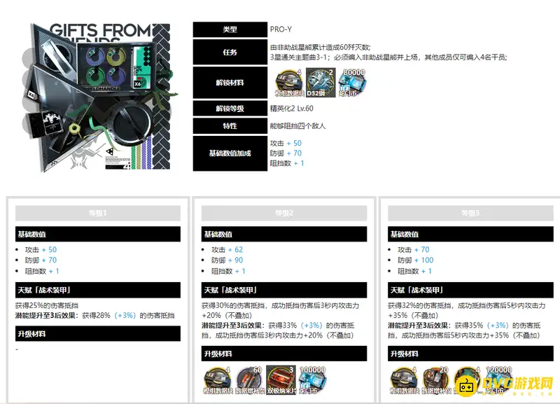 《明日方舟》星熊模组怎么选择-星熊模组选择技巧
