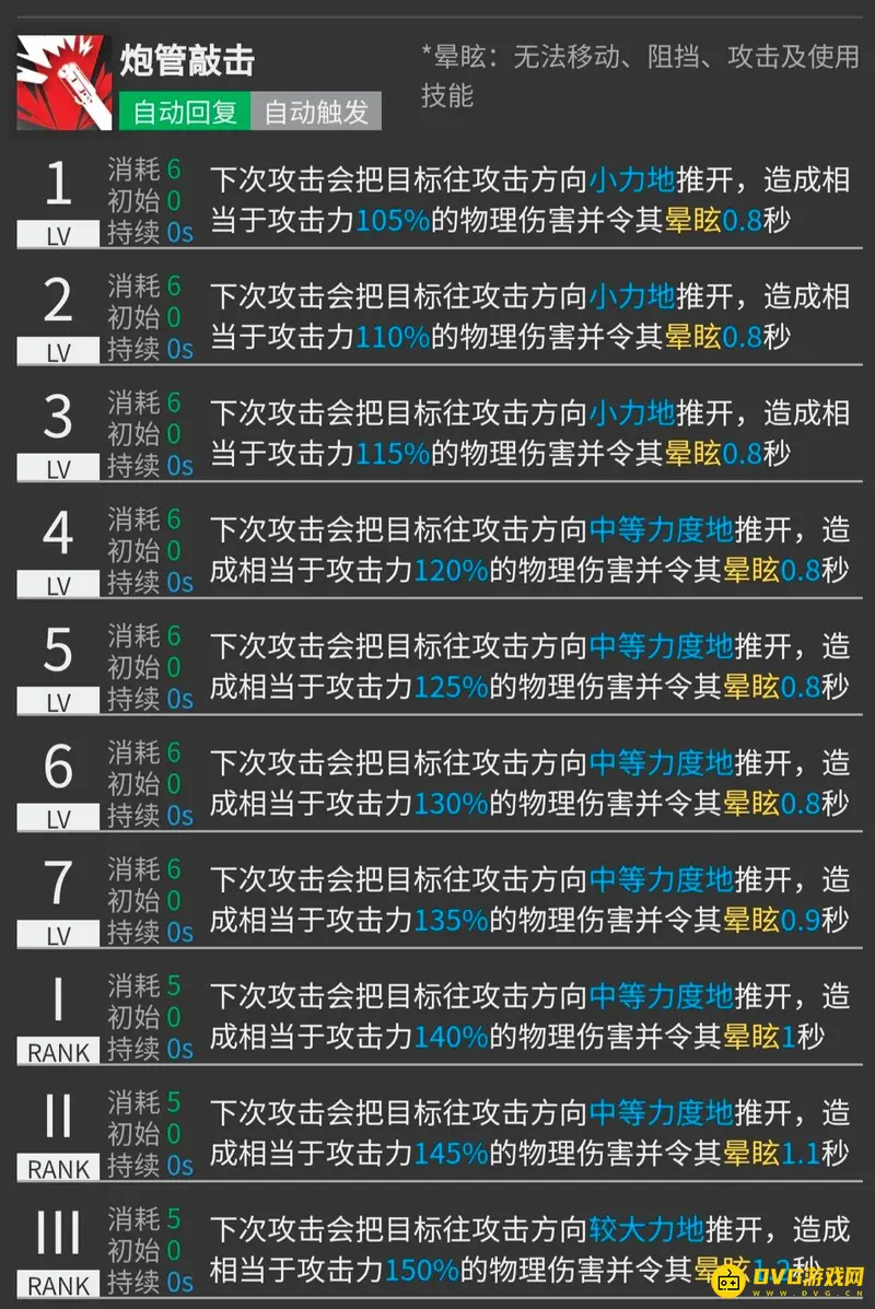 《明日方舟》温蒂技能专精推荐