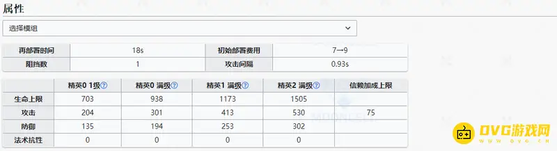 《明日方舟》赫默雷蛇初雪红选择攻略