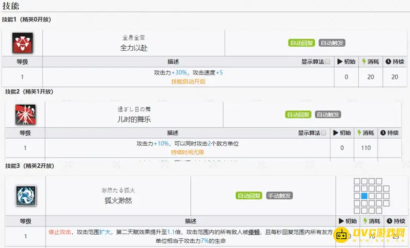 《明日方舟》铃兰培养价值解析