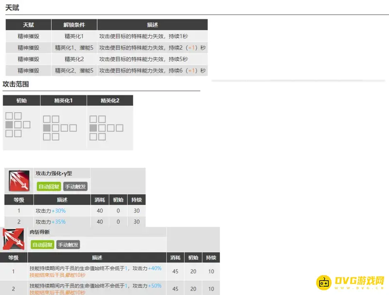 《明日方舟》拉普兰德与幽灵鲨选择指南