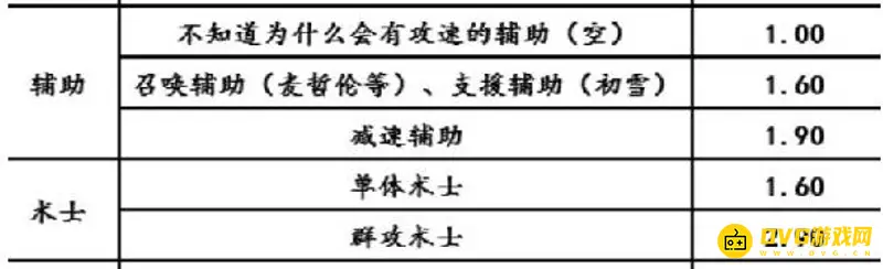 《明日方舟》攻击速度算法详解