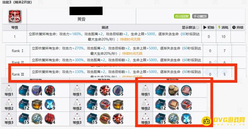 《明日方舟》史尔特尔专三材料详解