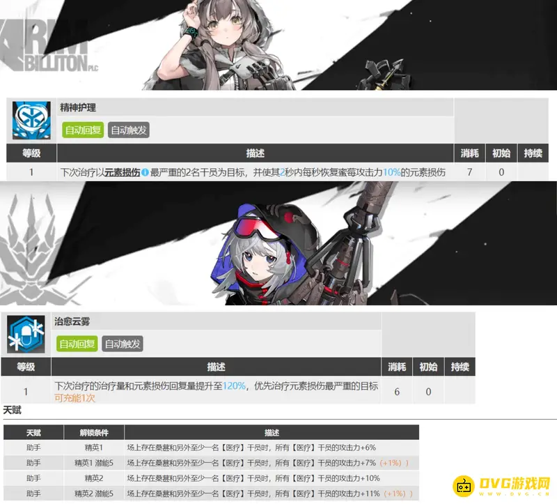《明日方舟》蜜梅与桑葚培养对比