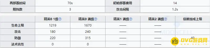 《明日方舟》重装黑角强度解析