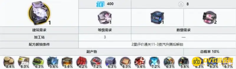 《明日方舟》烧结核凝晶获取攻略
