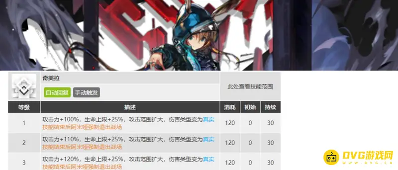 《明日方舟》五星法师强度排行