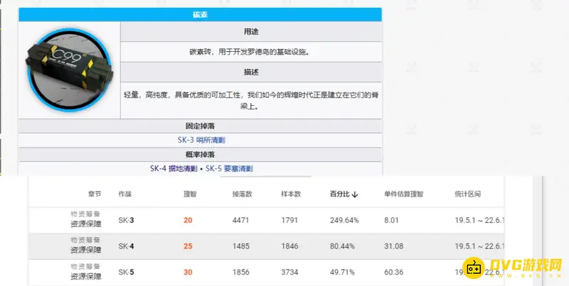 《明日方舟》碳素获取攻略