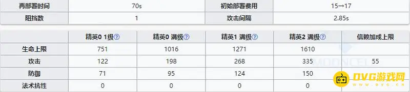《明日方舟》医疗白面鸮强度解析