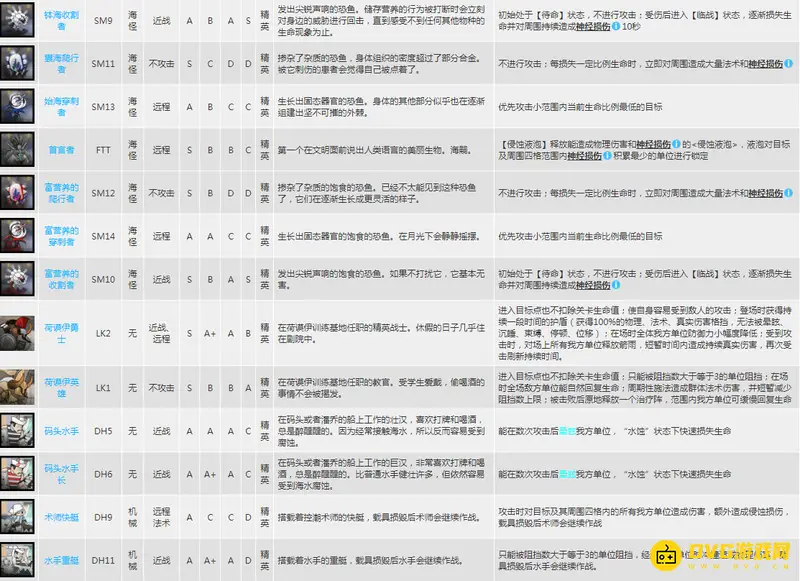 《明日方舟》精英怪详解