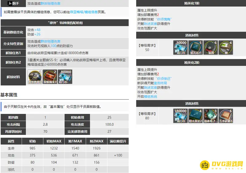 《明日方舟》菲亚梅塔强度解析