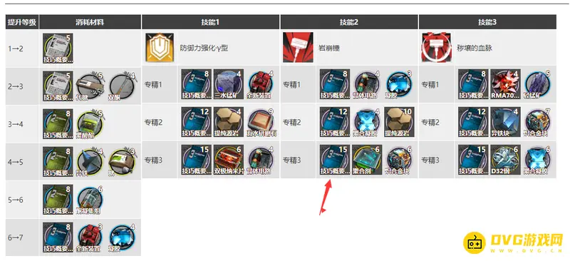 《明日方舟》泥岩二技能专精材料详解